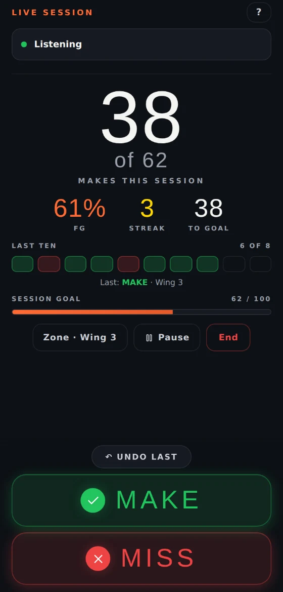 The GOATED shot tracker during a live session: 38 makes of 62, 61% from the field, with big make and miss buttons